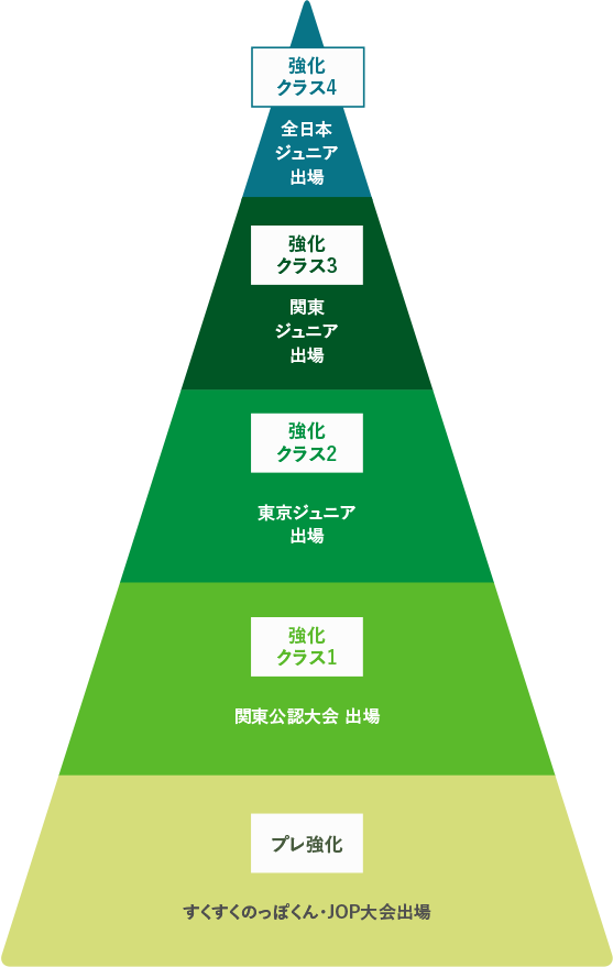 ジュニア強化クラス