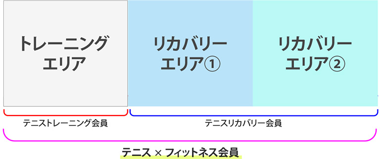 会員別ご利用可能エリアのご紹介